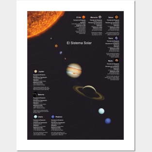 The Solar System in Spanish V Posters and Art